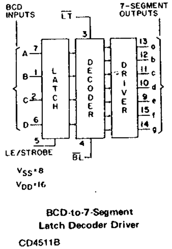 Display Driver